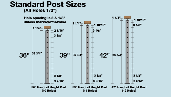 Post Heights