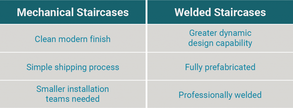 stair benefit chart